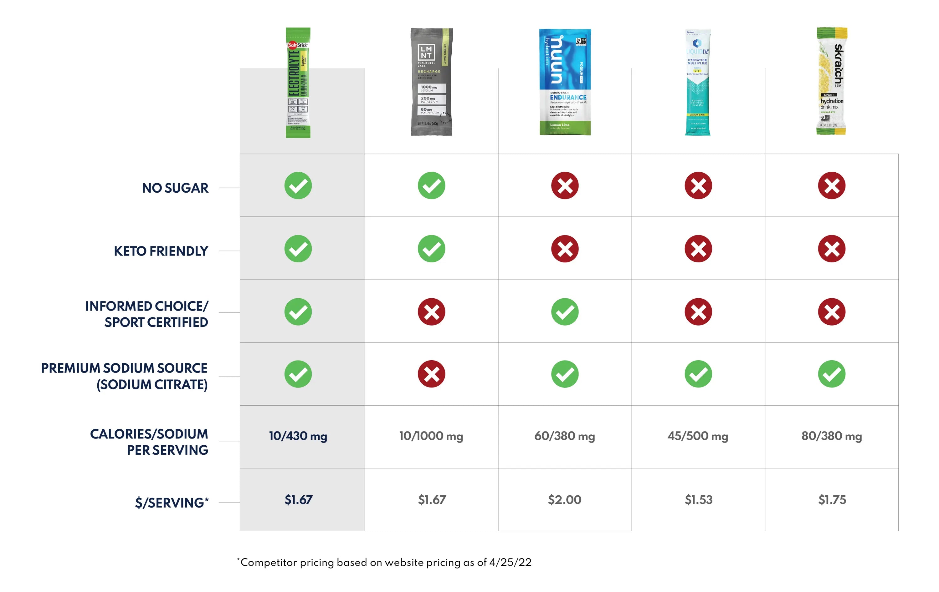 Drinnkmix Comparison